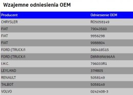 DPA - Zaślepka