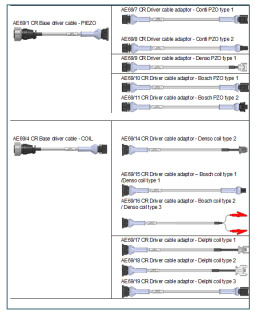 SABRE - CR Kabel - BOSCH PZO TYPE 2